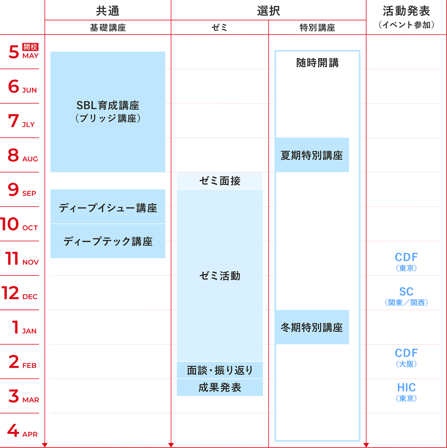 2021年度スケジュール